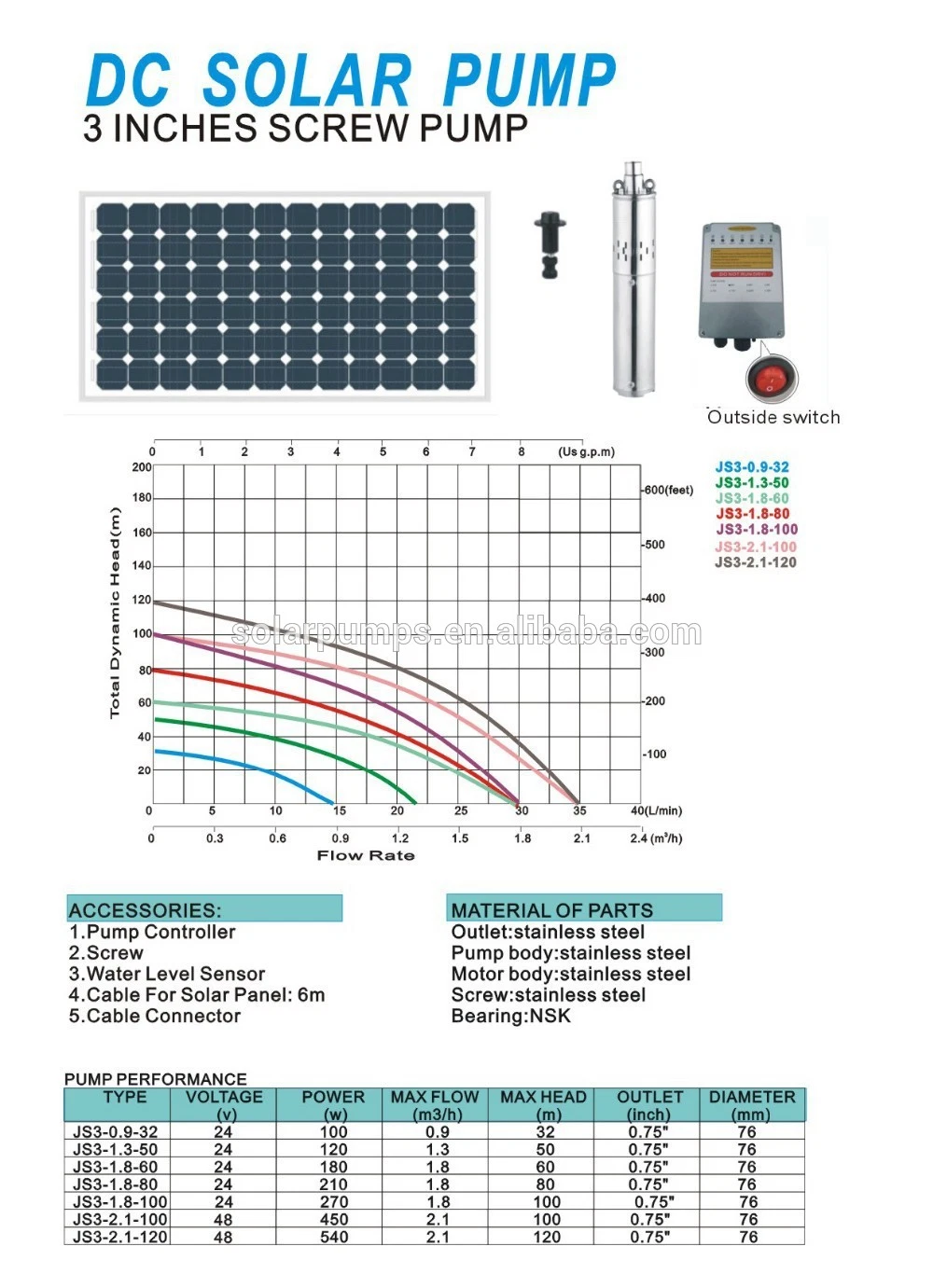 Bore Hole Solar Fuel Surface Sewage Water Bore Pump Kit