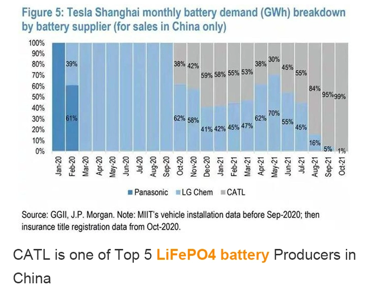 Lithium Ion Battery Solar Storage Home Storage Energy Battery Rechargeable LiFePO410kw